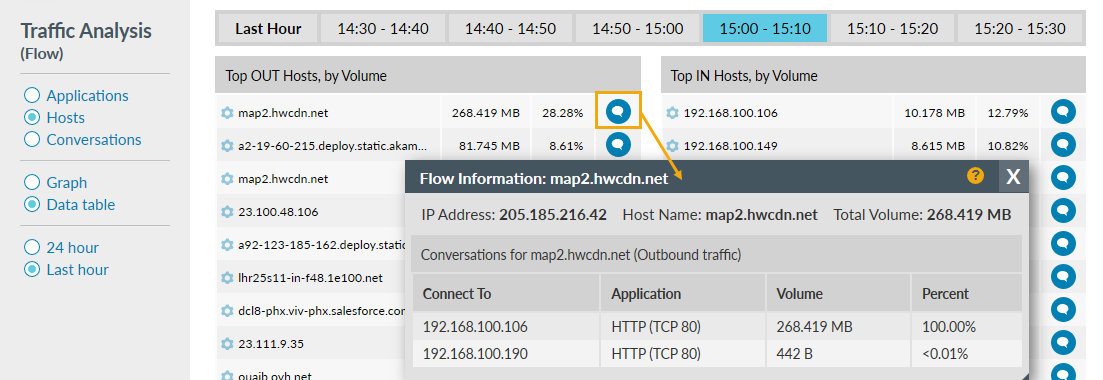 Flow Text Hosts