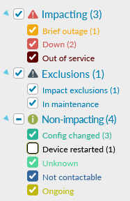 Line Availability Events Checkboxes