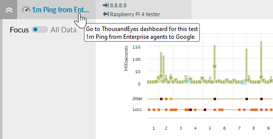 Performance Chart Test Name