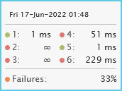 ICMP, UDP, TCP Hover - Day view