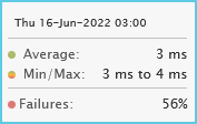 ICMP, UDP, TCP Hover - Week or Month view