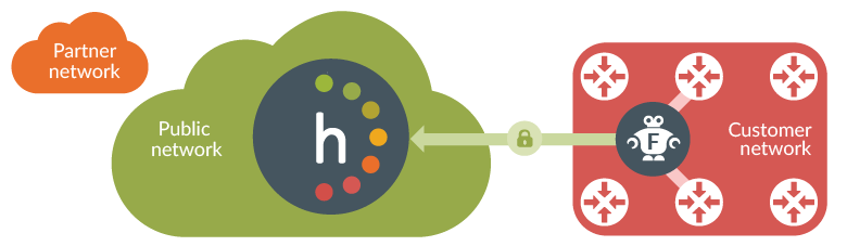 Example of Flow Collector by customer