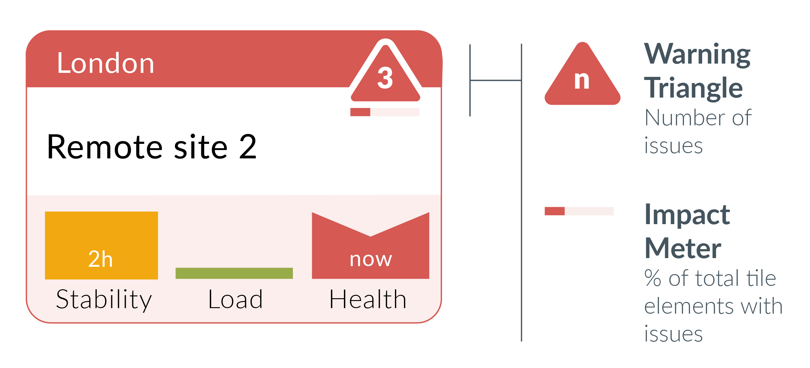 Impact Meter