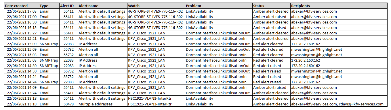 Alert Log CSV