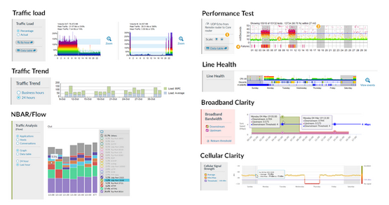 Image of various Highlight graphs