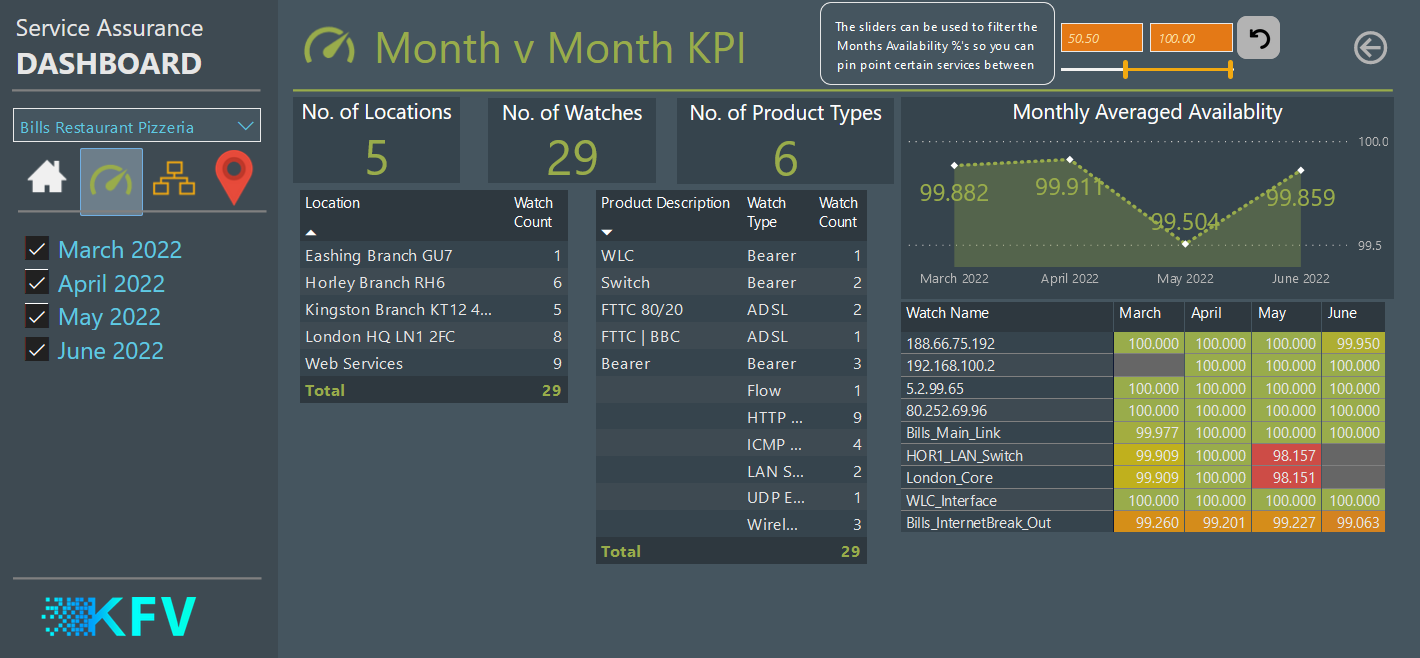 Template of Reporting API data