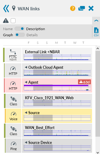 Strip charts showing thick and thin lines with indenting