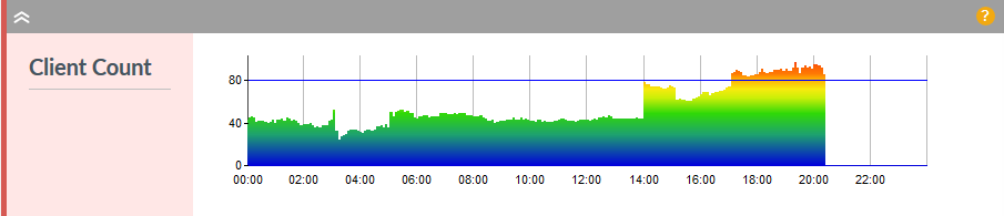 WiFi Client Count