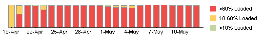 Behaviour Chart Day 24 Hour