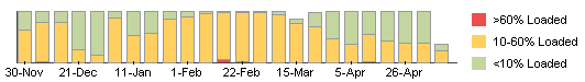 Behaviour Chart Week Business Hours