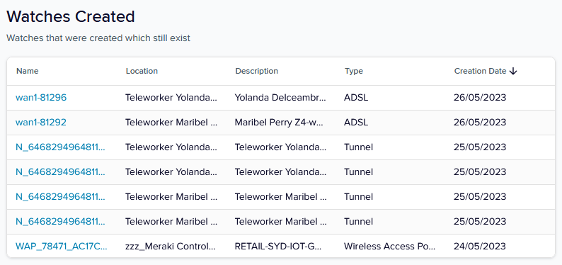 Reporting Insights - Watches Created Table