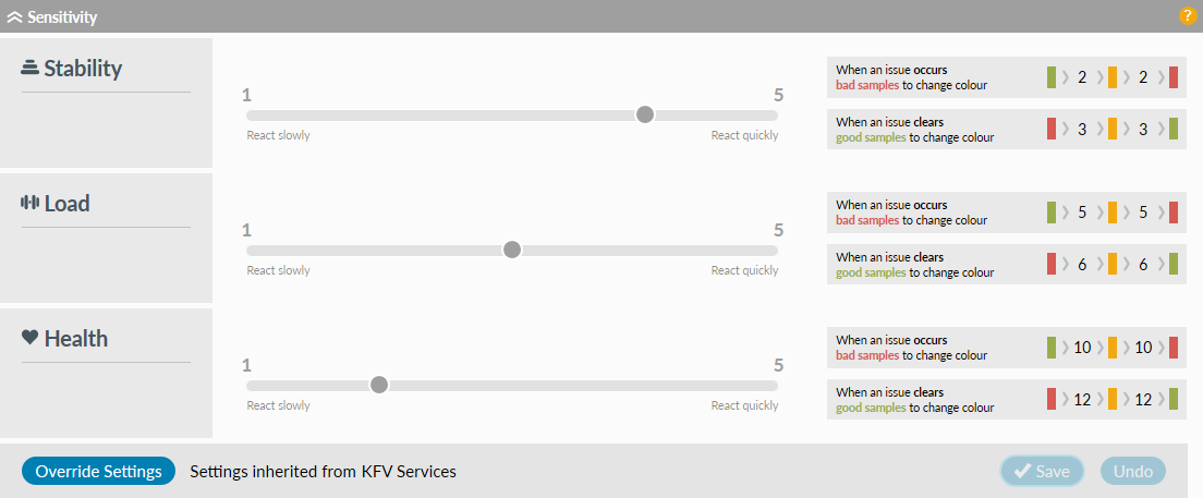 Sensitivity settings