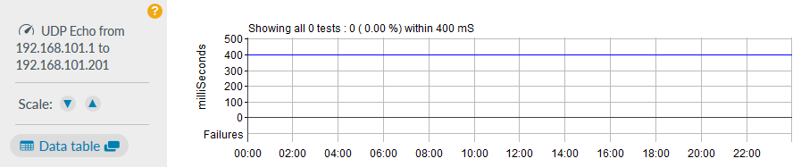 Test showing all 0 results